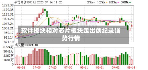 软件板块相对芯片板块走出创纪录强势行情-第1张图片