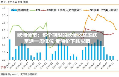 欧洲债市:多个期限的欧债收益率跌至逾一周低位 受油价下跌影响-第2张图片