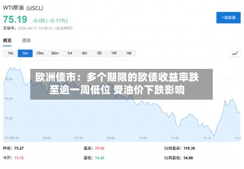 欧洲债市:多个期限的欧债收益率跌至逾一周低位 受油价下跌影响-第3张图片
