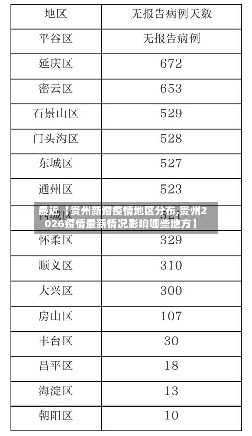 最近【贵州新增疫情地区分布,贵州2026疫情最新情况影响哪些地方】-第2张图片