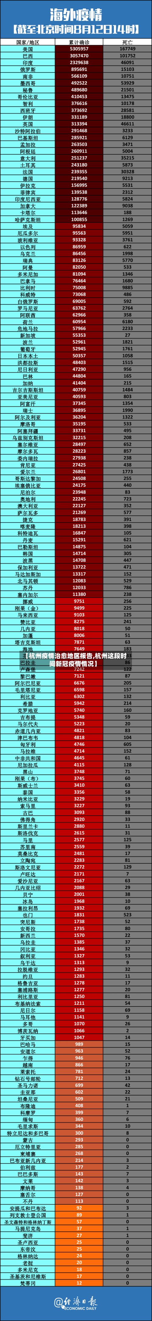 【杭州疫情治愈地区报告,杭州这段时间新冠疫情情况】