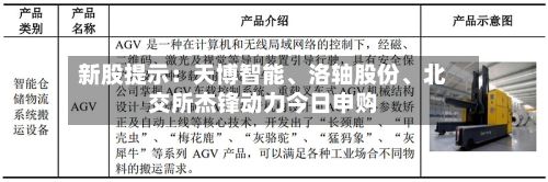 新股提示：天博智能	、洛轴股份、北交所杰锋动力今日申购-第2张图片