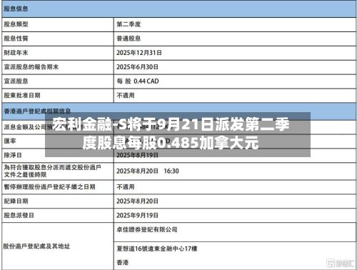 宏利金融-S将于9月21日派发第二季度股息每股0.485加拿大元-第1张图片