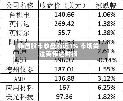 韩国股市收盘涨近1% 市场关注英伟达财报-第1张图片