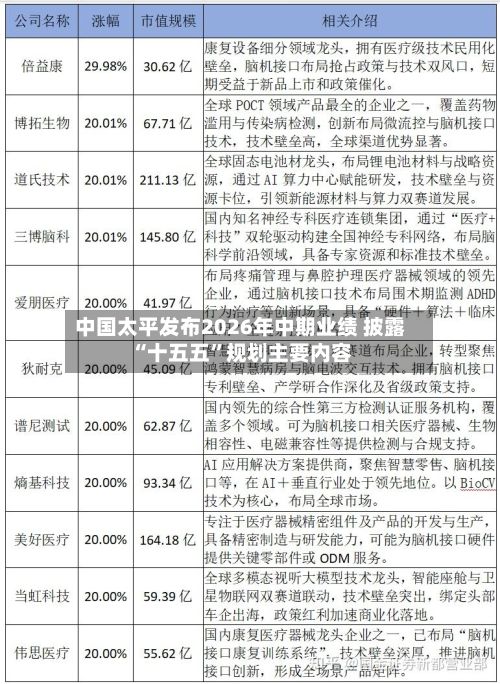 中国太平发布2026年中期业绩 披露“十五五	”规划主要内容-第3张图片