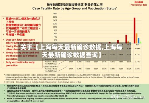 关于【上海每天最新确诊数据,上海每天最新确诊数据查询】-第1张图片