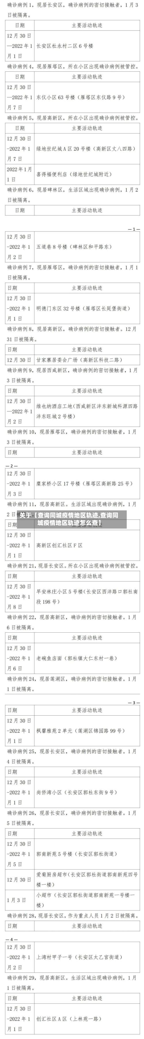 关于【查询同城疫情地区轨迹,查询同城疫情地区轨迹怎么查】-第1张图片