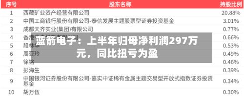蓝箭电子：上半年归母净利润297万元	，同比扭亏为盈-第2张图片