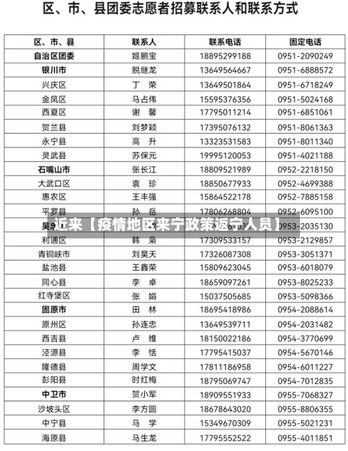 近来【疫情地区来宁政策返宁人员】-第1张图片
