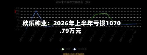 秋乐种业:2026年上半年亏损1070.79万元-第1张图片