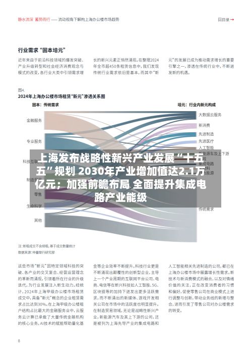 上海发布战略性新兴产业发展“十五五”规划 2030年产业增加值达2.1万亿元；加强前瞻布局 全面提升集成电路产业能级-第3张图片