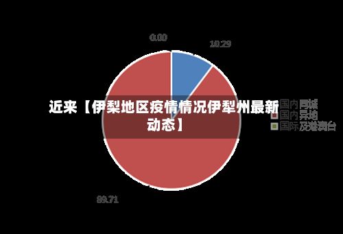近来【伊梨地区疫情情况伊犁州最新动态】-第1张图片
