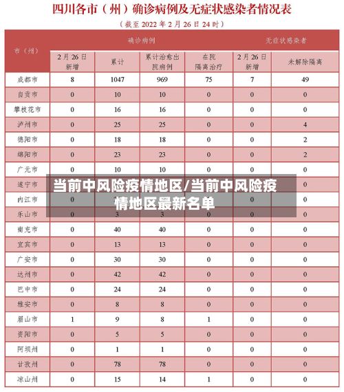 当前中风险疫情地区/当前中风险疫情地区最新名单-第1张图片