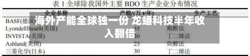 海外产能全球独一份 龙蟠科技半年收入翻倍-第1张图片