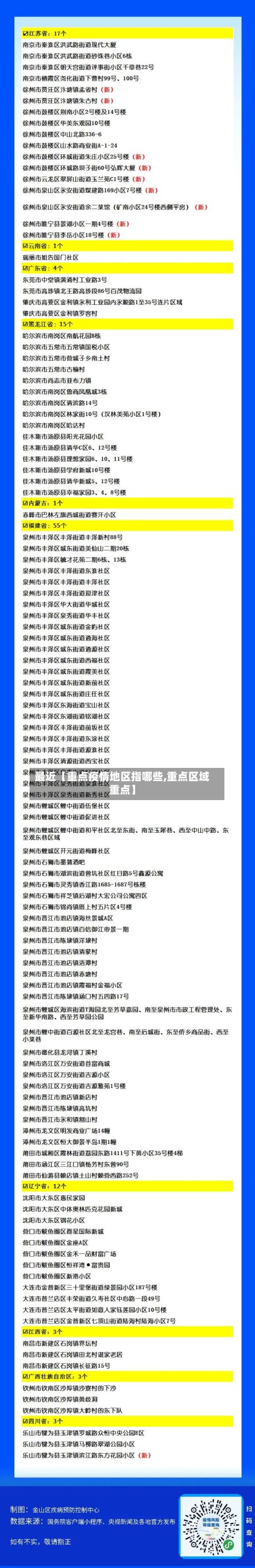 最近【重点疫情地区指哪些,重点区域重点】-第2张图片