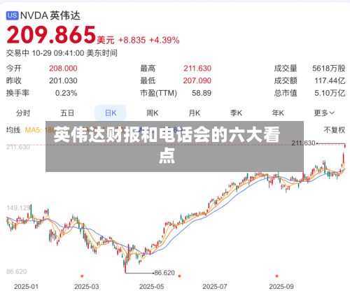 英伟达财报和电话会的六大看点-第3张图片