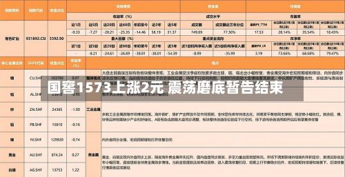国窖1573上涨2元 震荡磨底暂告结束-第2张图片