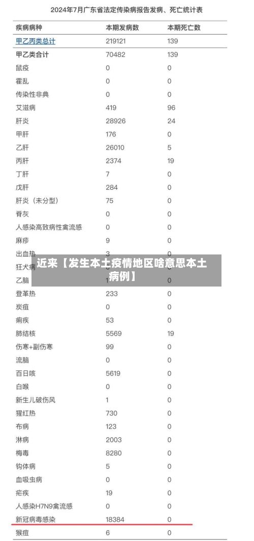 近来【发生本土疫情地区啥意思本土病例】-第1张图片