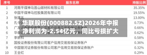 华联股份(000882.SZ)2026年中报净利润为-2.54亿元	，同比亏损扩大-第3张图片