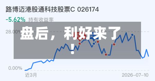 盘后，利好来了！-第2张图片