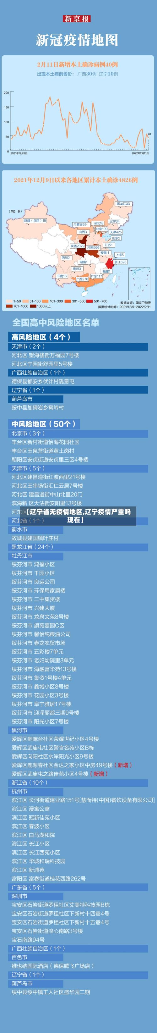 【辽宁省无疫情地区,辽宁疫情严重吗现在】