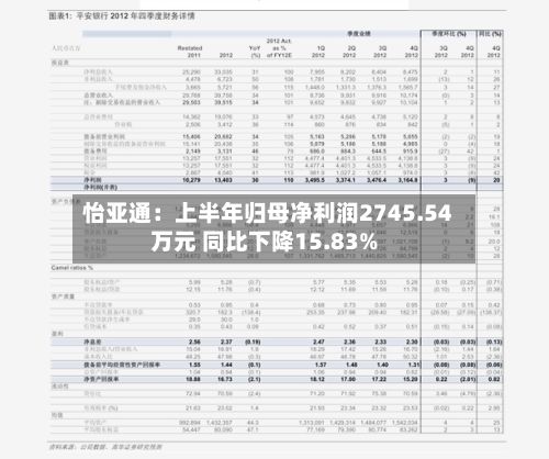 怡亚通：上半年归母净利润2745.54万元 同比下降15.83%