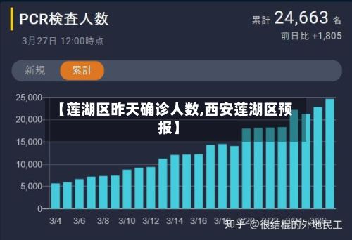 【莲湖区昨天确诊人数,西安莲湖区预报】