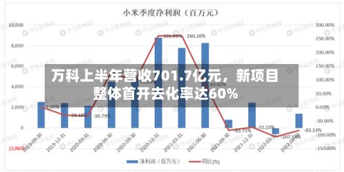 万科上半年营收701.7亿元，新项目整体首开去化率达60%-第2张图片