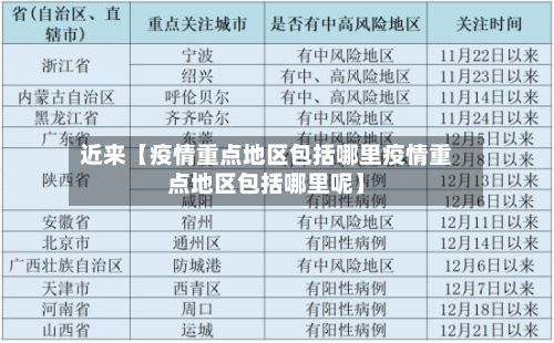 近来【疫情重点地区包括哪里疫情重点地区包括哪里呢】-第2张图片