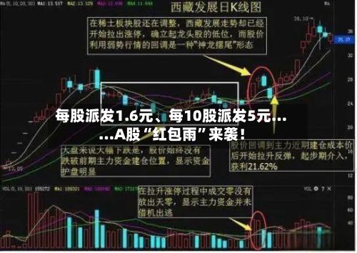 每股派发1.6元、每10股派发5元……A股“红包雨”来袭！-第3张图片