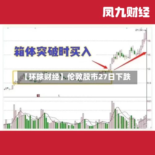 【环球财经】伦敦股市27日下跌