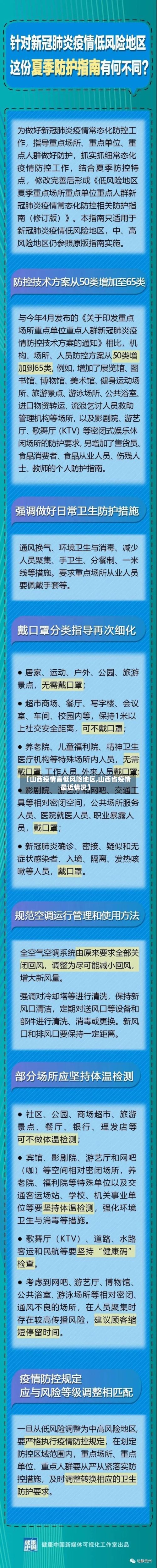 【山西疫情高低风险地区,山西省疫情最近情况】