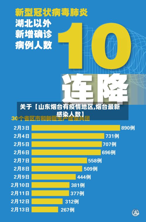 关于【山东烟台有疫情地区,烟台最新感染人数】-第2张图片