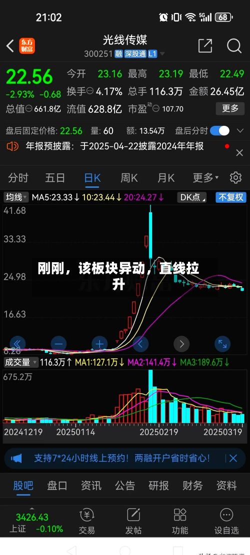 刚刚	，该板块异动，直线拉升-第1张图片