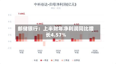 邮储银行：上半财年净利润同比增长4.57%-第3张图片