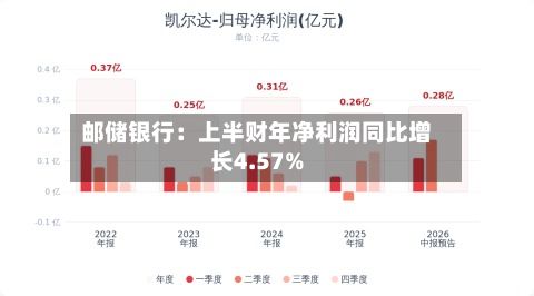 邮储银行：上半财年净利润同比增长4.57%-第2张图片