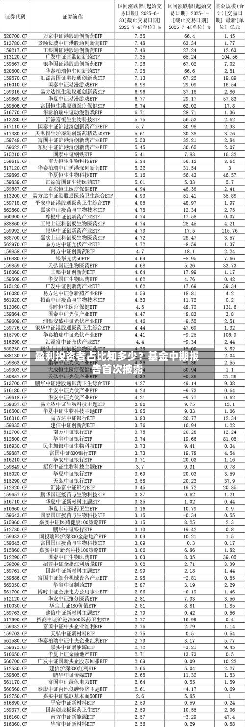 盈利投资者占比知多少?基金中期报告首次披露-第1张图片