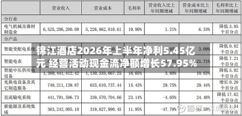 锦江酒店2026年上半年净利5.45亿元 经营活动现金流净额增长57.95%-第1张图片