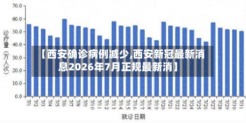 【西安确诊病例减少,西安新冠最新消息2026年7月正规最新消】-第2张图片