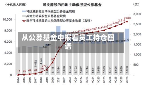 从公募基金中报看员工持仓图谱-第2张图片