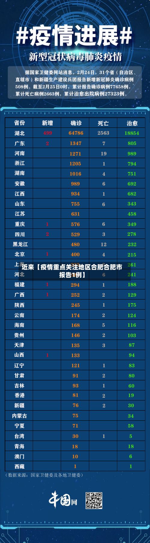 近来【疫情重点关注地区合肥合肥市报告1例】-第3张图片