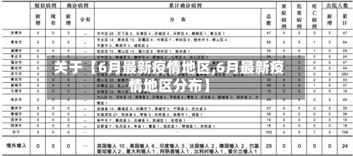 关于【6月最新疫情地区,6月最新疫情地区分布】-第2张图片