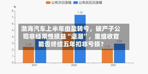 渤海汽车上半年由盈转亏，破产子公司非经常性损益“退潮”，重组收官能否终结五年扣非亏损？-第2张图片