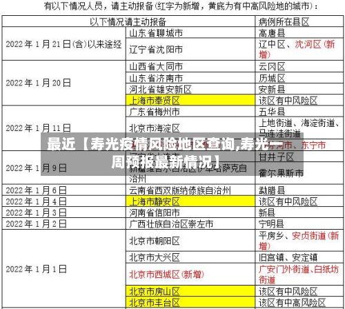 最近【寿光疫情风险地区查询,寿光一周预报最新情况】-第2张图片