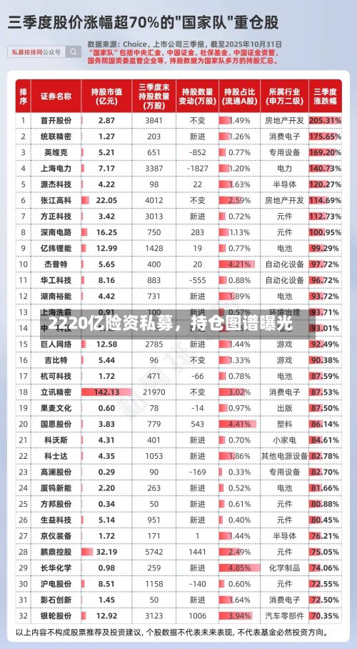 2220亿险资私募，持仓图谱曝光-第3张图片