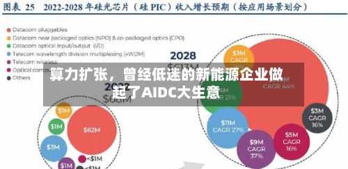 算力扩张，曾经低迷的新能源企业做起了AIDC大生意-第2张图片