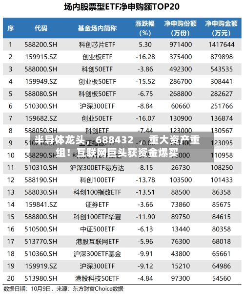 半导体龙头，688432  	，重大资产重组！互联网巨头获资金爆买-第2张图片