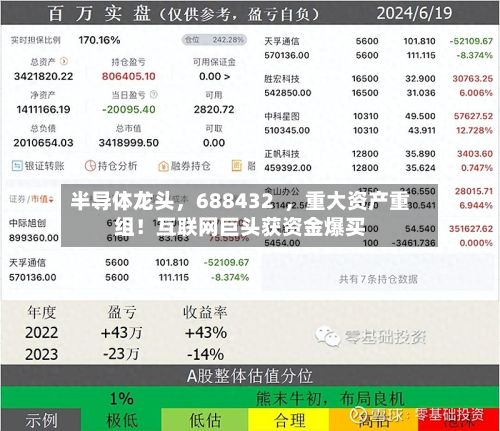 半导体龙头，688432  ，重大资产重组！互联网巨头获资金爆买