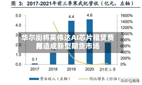 华尔街将英伟达AI芯片租赁费用
打造成新型期货市场-第1张图片