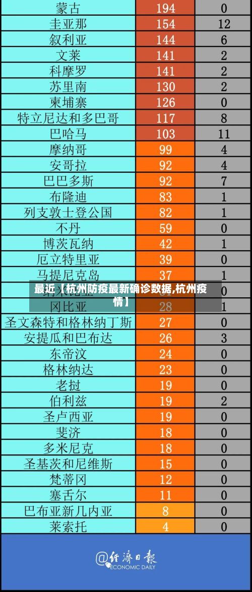 最近【杭州防疫最新确诊数据,杭州疫情】